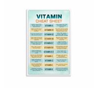CZMDKEXM Vitamins Reference Chart for the Body, Minimalist Canvas Wall-Art for Modern Kitchen, Office, Dorm Room Aesthetic(Framed,08x12inch(20x30cm))