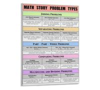 CZMDKEXM Word Problem Types Poster Math Story Categories Learning Print | Clear breakdown makes choosing the right operation quick and intuitive(Framed,12x18inch(30x45cm))