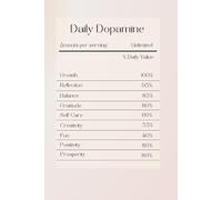 Daily Dopamine: A Simple Habit Tracker for Boosting Motivation, Energy & Joy