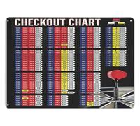 Darts Checkout Chart Metal Sign Player Guide Reference Score Out Chart Vintage Tin Sign for Game Room Bar Man Cave Garage Wall Decor 8 X 12 Inch