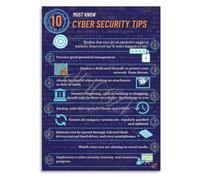 Data Protection Poster Cyber Hygiene Checklist Workplace Wall Print
