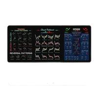 Day Trader Tapis de souris Trading - Grand tapis de bureau en caoutchouc - 80 x 30 cm - Protection de bureau avec feuille de triche Intraday Trading - Tapis avec motifs de diagramme d'actions pour