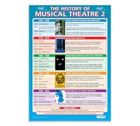Daydream Education Affiche de théâtre musical 2 | Poster drame | Papier brillant mesurant 850 mm x 594 mm (A1) | Affiches de théâtre pour la salle de classe | Tableaux éducatifs