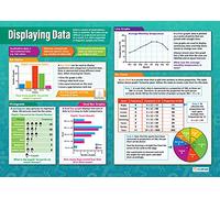 Daydream Education Affiche des données | Tableau mathématique | Papier brillant mesurant 594 mm x 850 mm (A1) | Tableaux mathématiques pour la salle de classe | Affiches éducatives