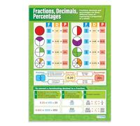 Daydream Education Fractions, décimales, pourcentages | Graphiques de mathématiques | Papier brillant mesurant 594 mm x 850 mm (A1) | Graphiques mathématiques pour la salle de classe | Affiches