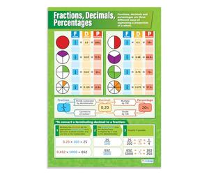 Daydream Education Fractions, décimales, pourcentages | Graphiques de mathématiques | Papier brillant mesurant 594 mm x 850 mm (A1) | Graphiques mathématiques pour la salle de ffiches