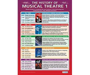 Daydream Education Histoire du théâtre musical 1 | Affiches dramatiques | Papier laminé brillant de 850 mm x 594 mm (A1) | Affiches de théâtre pour la artes éducatives