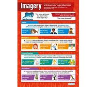 Daydream Education Imagerie | Affiches anglaises | Papier brillant laminé mesurant 850 mm x 594 mm (A1) | Affiches pour salle de classe | Tableaux éducatifs