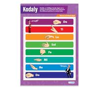 Daydream Education| Kodaly | Affiches de théorie musicale | Papier laminé brillant mesurant 850 mm x 594 mm (A1) | Tableaux musicaux pour la salle de classe | Tableaux éducatifs