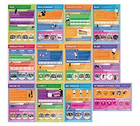 Daydream Education Lot de 12 affiches en polyéthylène brillant 850 x 594 mm (A1)