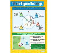 Daydream Education Lot de 3 roulements de figurines | Tableaux mathématiques | Papier brillant laminé mesurant 594 mm x 850 mm (A1) | Tableaux mathématiques pour la salle de classe