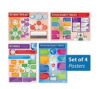 Daydream Education Lot de 4 affiches networks en papier brillant laminé 850 x 594 mm (A1)
