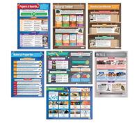 Daydream Education Lot de 7 affiches sur les matériaux et leurs propriétés | Papier brillant 850 mm x 594 mm (A1) | Design et technologie | Tableaux éducatifs