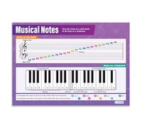 Daydream Education| Notes de musique | Affiches de théorie musicale | Papier glacé mesurant 850 mm x 594 mm (A1) | Tableaux musicaux pour la salle de classe | Tableaux éducatifs