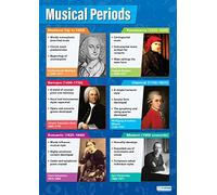 Daydream Education Périodes musicales | Affiches musicales | Papier brillant laminé mesurant 850 mm x 594 mm (A1) | Tableaux musicaux pour la salle de classe | Tableaux éducatifs