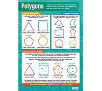 Daydream Education Polygons | Tableaux mathématiques | Papier brillant laminé mesurant 594 mm x 850 mm (A1) | Tableaux mathématiques pour la salle de classe | Affiches éducatives