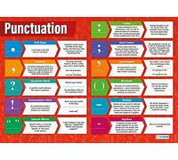 Daydream Education Poster anglais en papier laminé brillant 850 x 594 mm (A1)