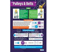 Daydream Education Poster design et technologie en papier brillant laminé 850 x 594 mm (A1)