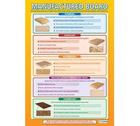 Daydream Education Poster design et technologie Papier brillant 850 mm x 594 mm (A1)