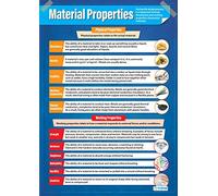 Daydream Education Poster design et technologie Papier brillant 850 x 594 mm (A1)