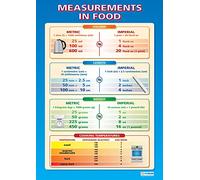 Daydream Education Poster Design & Technologie Papier brillant 850 mm x 594 mm (A1)