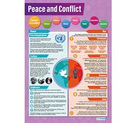 Daydream Education Poster éducatif religieux en papier brillant laminé mesurant 850 mm x 594 mm (A1) | Tableaux d'étude religieuses pour la salle de classe | Tableaux éducatifs