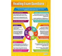 Daydream Education Poster en anglais Format A1 850 mm x 594 mm