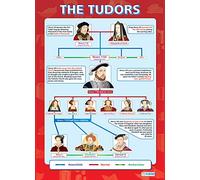 Daydream Education Poster historique en papier brillant 850 mm x 594 mm (A1)