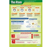 Daydream Education Poster scientifique Papier brillant laminé mesurant 850 mm x 594 mm (A1) Tableaux scientifiques pour la salle de classe