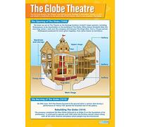 Daydream Education Poster théâtre de Shakespeare en papier brillant mesurant 850 mm x 594 mm (A1) | affiches de théâtre pour salle de classe