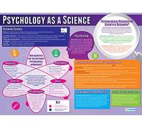 Daydream Education - Posters de psychologie - Papier brillant mesurant 850 mm x 594 mm (A1) - Cartes de psychologie pour la salle de classe