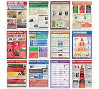 Daydream Education Posters d'histoire - Lot de 26 | Affiches d'histoire | Papier brillant mesurant 850 mm x 594 mm (A1) | Affiches d'histoire | Tableaux éducatifs