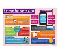 Daydream Education Problèmes informatiques | Affiches informatiques | Papier brillant laminé mesurant 850 mm x 594 mm (A1) | Affiches STEM pour la salle de classe | Tableaux éducatifs
