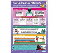 Daydream Education| Sensibilisation au partage des informations |Papier brillant mesurant 850 mm x 594 mm (A1) | Affiche de classe pour les enfants | Affiche éducative