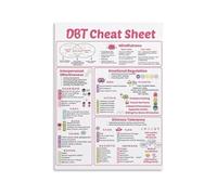 DBT Therapy Coping Skills Poster for Teens Emotional Regulation Chart Mental Health Education for Counselor Office School Classroom Support Group(Unframed,12x18inch(30x45cm))
