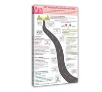 DBT Walking The Middle Path Coping Skills Handout Therapist Counseling Dialectical Behavior Therapy Poster Impression sur toile Décoration murale pour salon, chambre à coucher 50,8 x 76,2 cm