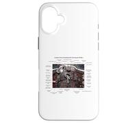 De Havilland Vampire FB MK.2 British Jet Fighter Old Cockpit Coque pour iPhone 16 Plus