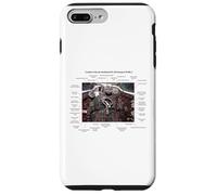 De Havilland Vampire FB MK.2 British Jet Fighter Old Cockpit Coque pour iPhone 7 Plus/8 Plus