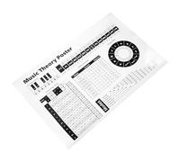 DECHOUS Affiche Murale Piano et Guitare pour Débutants et Amateurs Diagramme Complet des Accords et Gammes Poster Éducatif Anglais pour Salle de Classe et Décoration Musicale