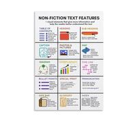 Decoding Informational Texts Poster A Guide to Text Features, Visuals, and Navigation Tools for Critical Reading Skills(Framed,16x24inch(40x60cm))