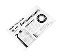 DECORNIJIA Piano Chords Educational Poster for Beginners with Musical Scales and Circle of Fifths Classroom Decor for Piano and Guitar Learners Music Theory Chart Gift