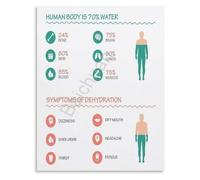 Dehydration Warning Signs Poster Wellness Guide Wall Decor