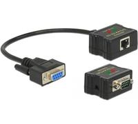 DeLOCK 63934 rallonge de console Console transmitter 0,4608 Mbit/s - Rallonges de console (43 mm, 47 mm, 24 mm, 70 g, -20 - 80 °C, 20 - 90%)