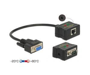 DeLOCK 63934 rallonge de console Émetteur de console 0,4608 Mbit/s