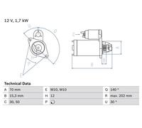 Démarreur bosch pour MERCEDES-BENZ CLASSE C C 180 CDI 0 986 025 940