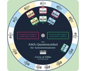 Der Ama-Quintenzirkel Für Tasteninstrumente