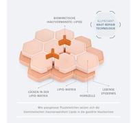Derma Med Repair Mousse Crème Atopix Soin Intensif Pour Le Soin De La Peau En Cas D'eczéma Atopique, 200 Ml