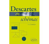 Descartes en schémas