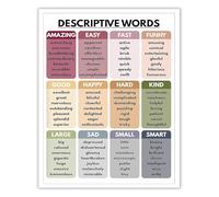 Descriptive Grammar Poster for Classroom English Writing | fragrant musty burnt, touch icy warm prickly, study wall tool(Unframed,12x18inch(30x45cm))