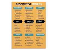 Descriptive Words Poster Writing Canvas Wall-Art Decor | Adjectives vivid verbs sensory details taste touch sight sound emotion(Unframed,16x24inch(40x60cm))